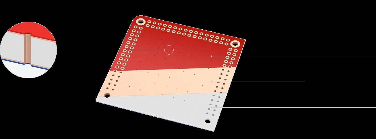 Layers of a PewCB blank: solder mask, copper and ceramic, with a plated via